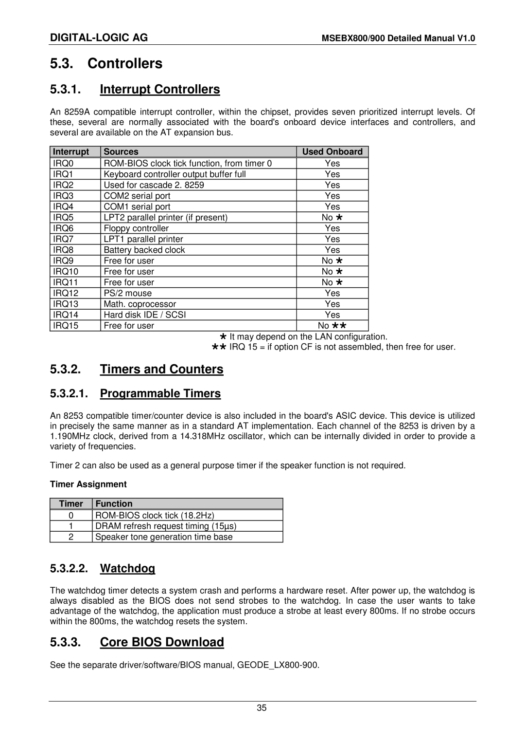 Compaq MSEBX900, MSEBX800 user manual Controllers, Interrupt Sources Used Onboard, Timer Assignment Function 