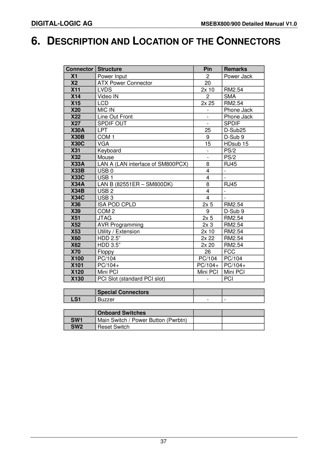 Compaq MSEBX900, MSEBX800 user manual Description and Location of the Connectors 