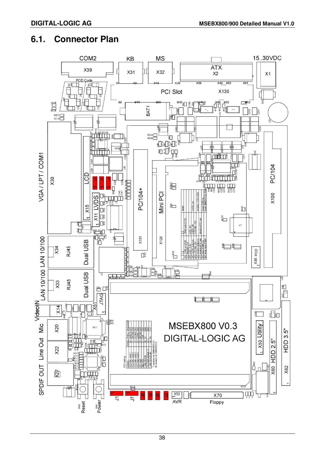 Compaq MSEBX800, MSEBX900 user manual Connector Plan 