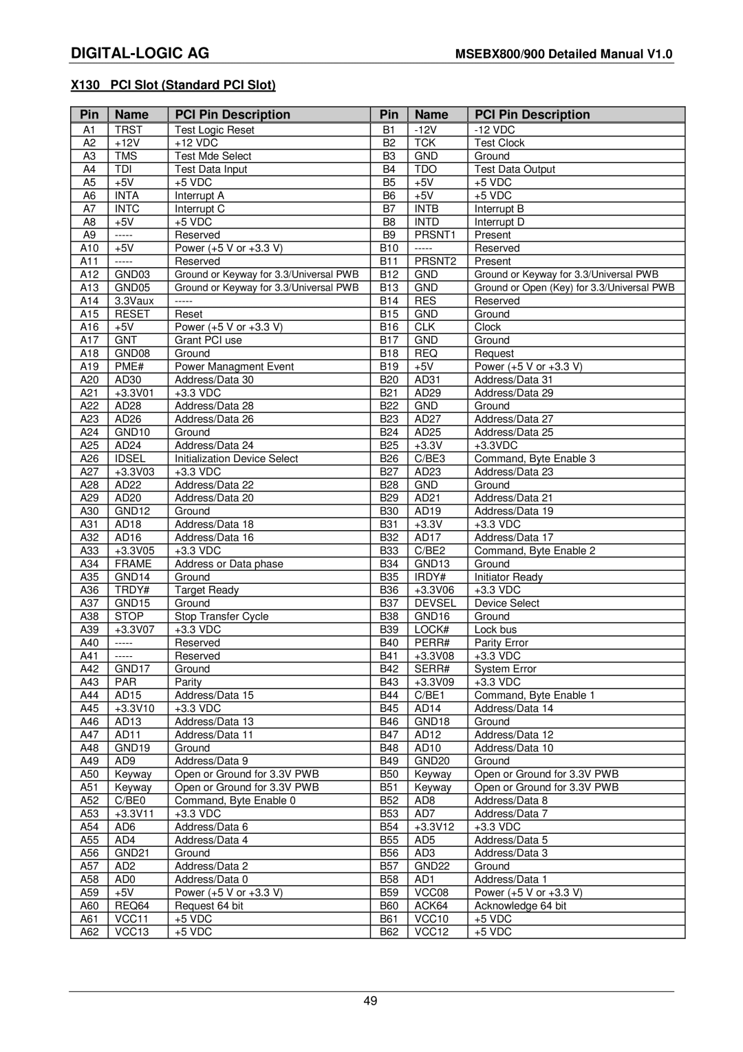 Compaq MSEBX900, MSEBX800 user manual X130 PCI Slot Standard PCI Slot Pin Name PCI Pin Description 