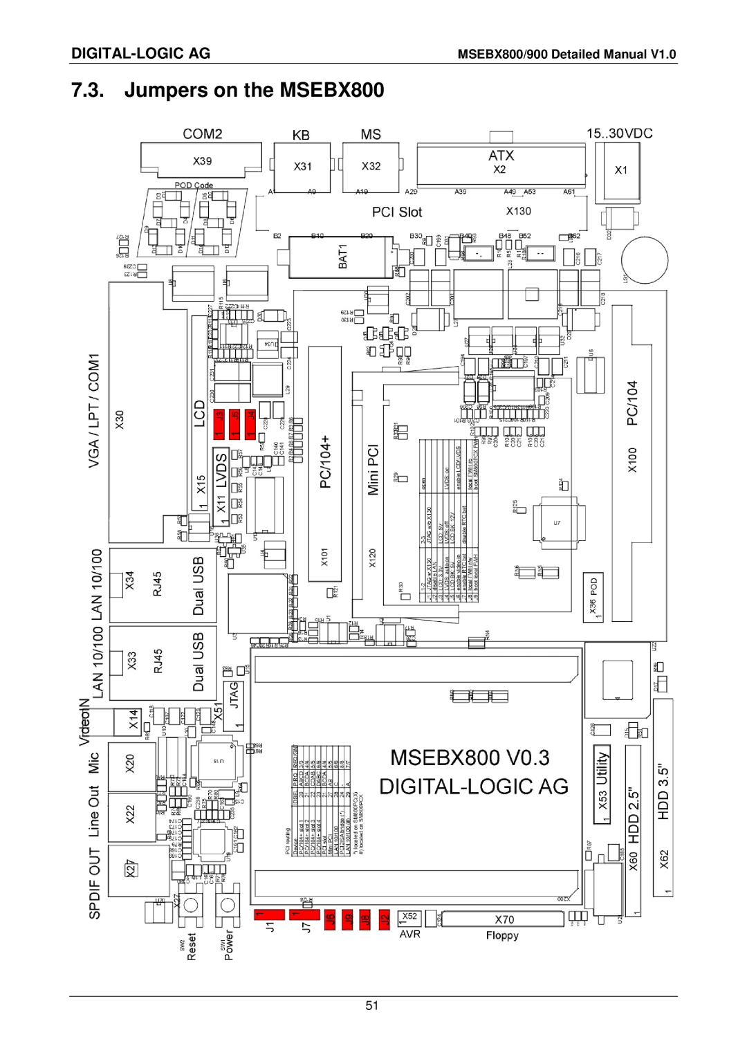 Compaq MSEBX900 user manual Jumpers on the MSEBX800 