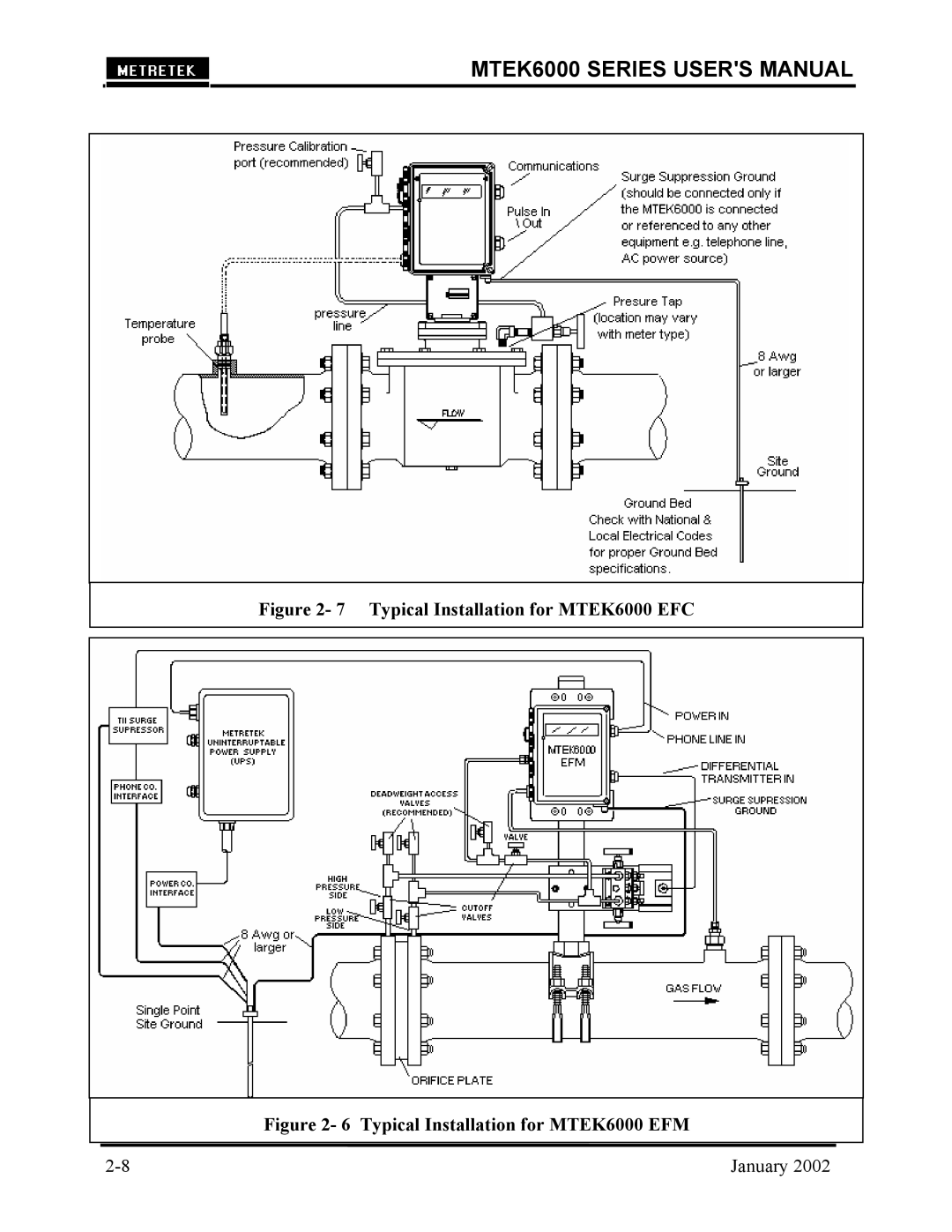 Compaq user manual Typical Installation for MTEK6000 EFC 