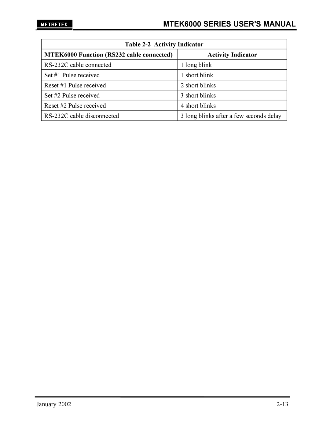 Compaq user manual Activity Indicator MTEK6000 Function RS232 cable connected 