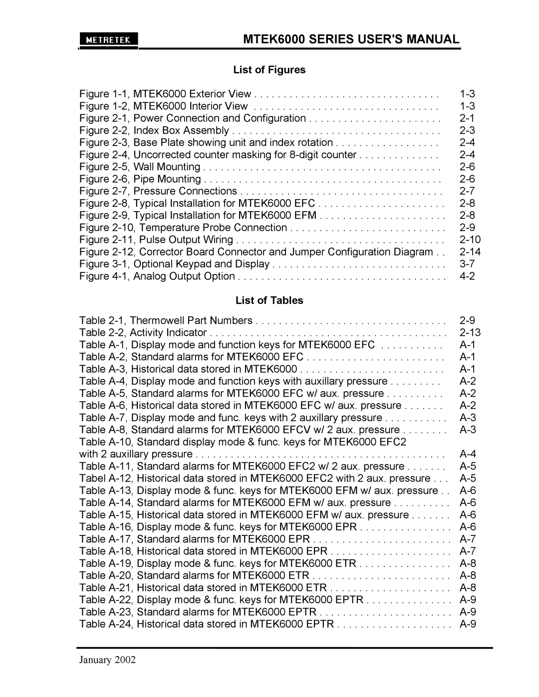 Compaq MTEK6000 user manual List of Figures 