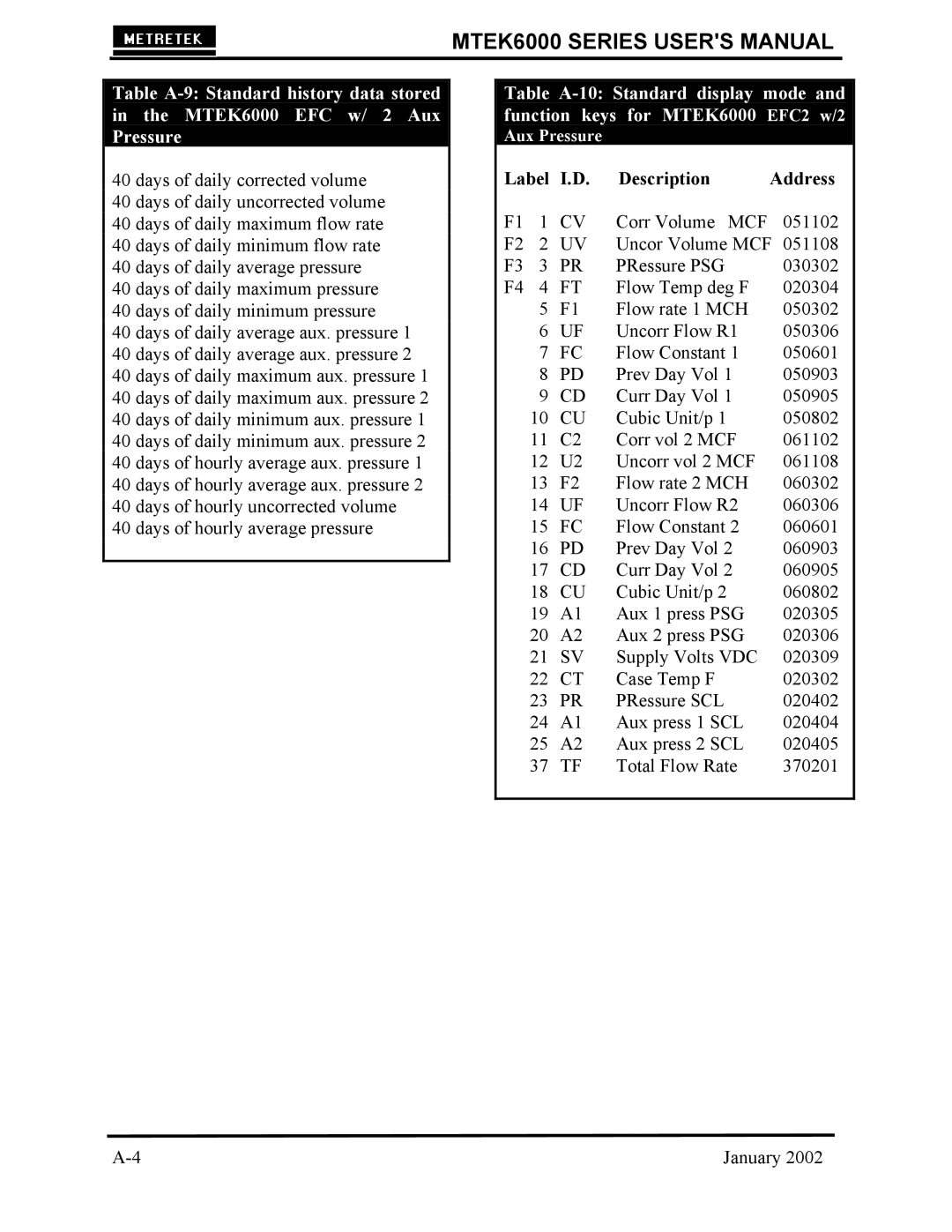 Compaq MTEK6000 user manual Aux Pressure 