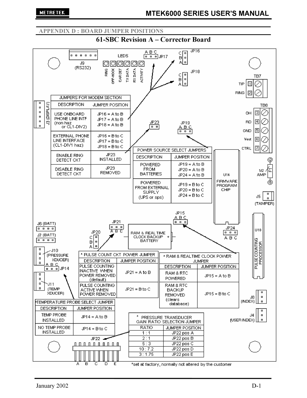 Compaq MTEK6000 user manual SBC Revision a Corrector Board 