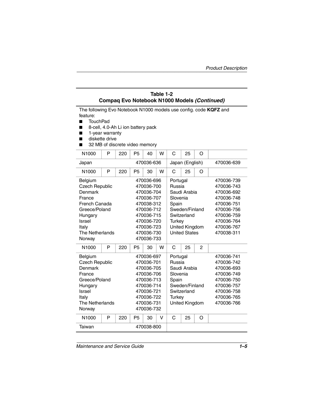 Compaq N1000 manual 470036-743 