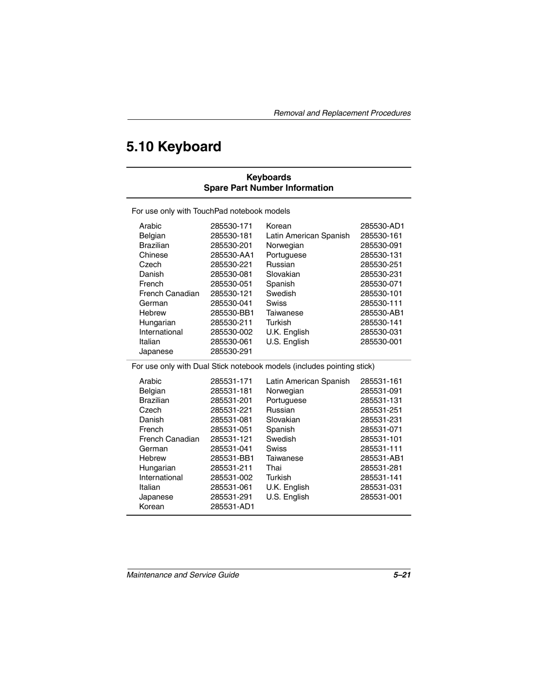 Compaq N1000 manual Keyboards Spare Part Number Information 