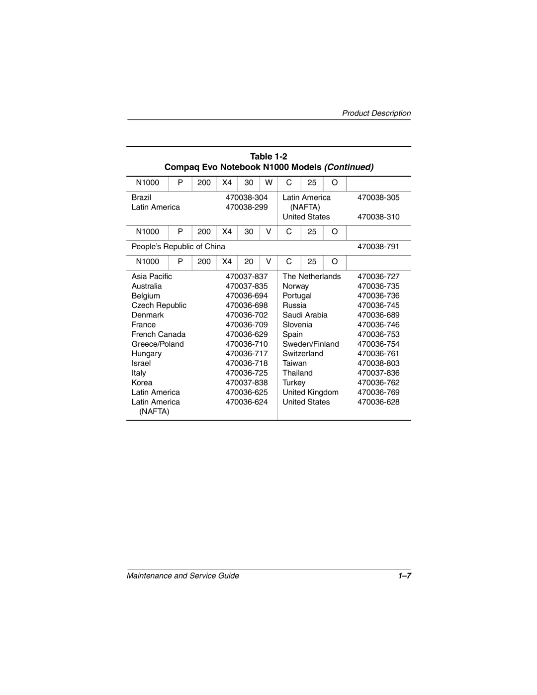 Compaq manual N1000 200 Brazil 470038-304 