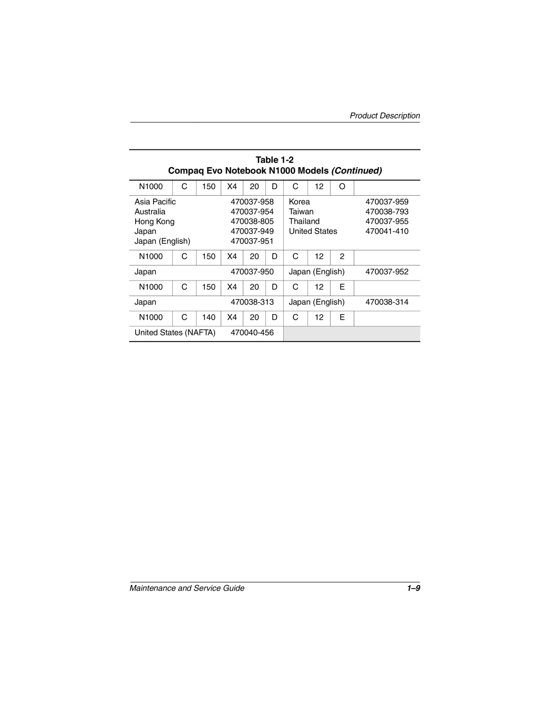 Compaq N1000 manual 470038-793 