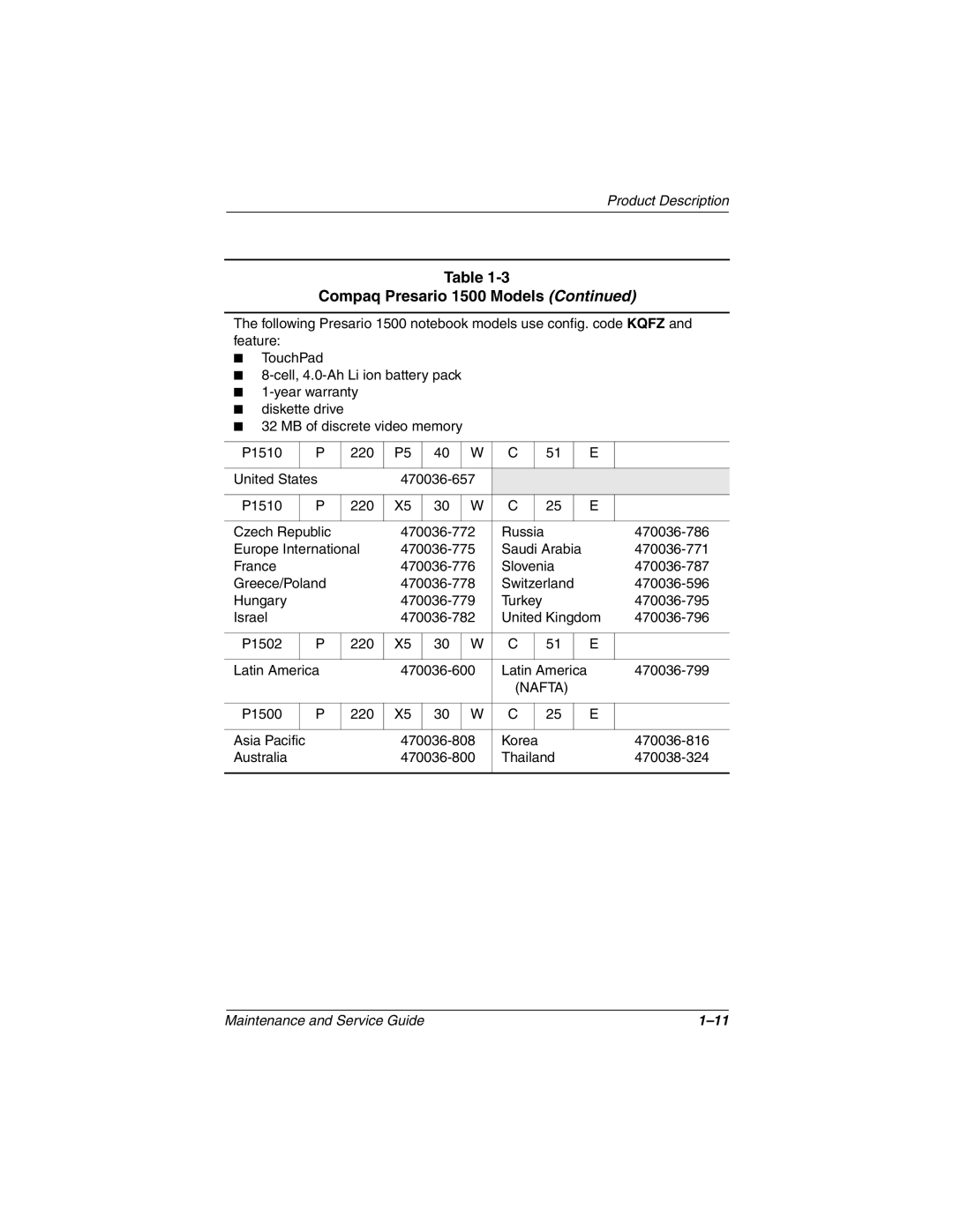 Compaq N1000 manual 470036-786 