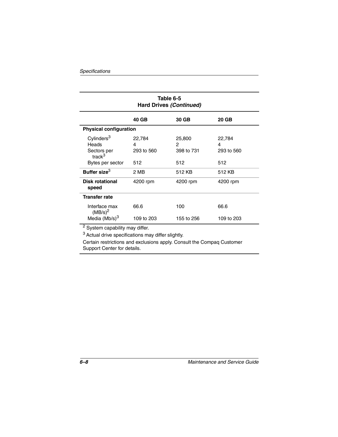 Compaq N1000 manual 40 GB 30 GB 20 GB Physical configuration, Buffer size3, Disk rotational, Speed Transfer rate 
