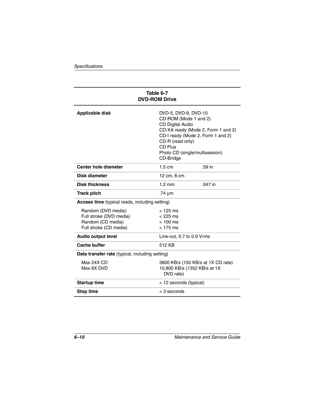 Compaq N1000 manual DVD-ROM Drive 