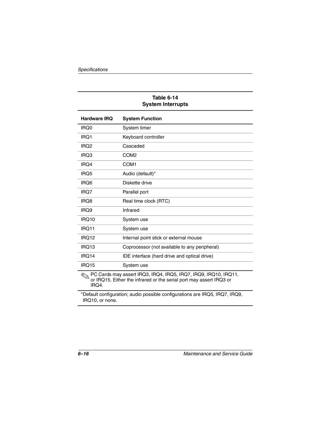 Compaq N1000 manual System Interrupts, Hardware IRQ System Function 