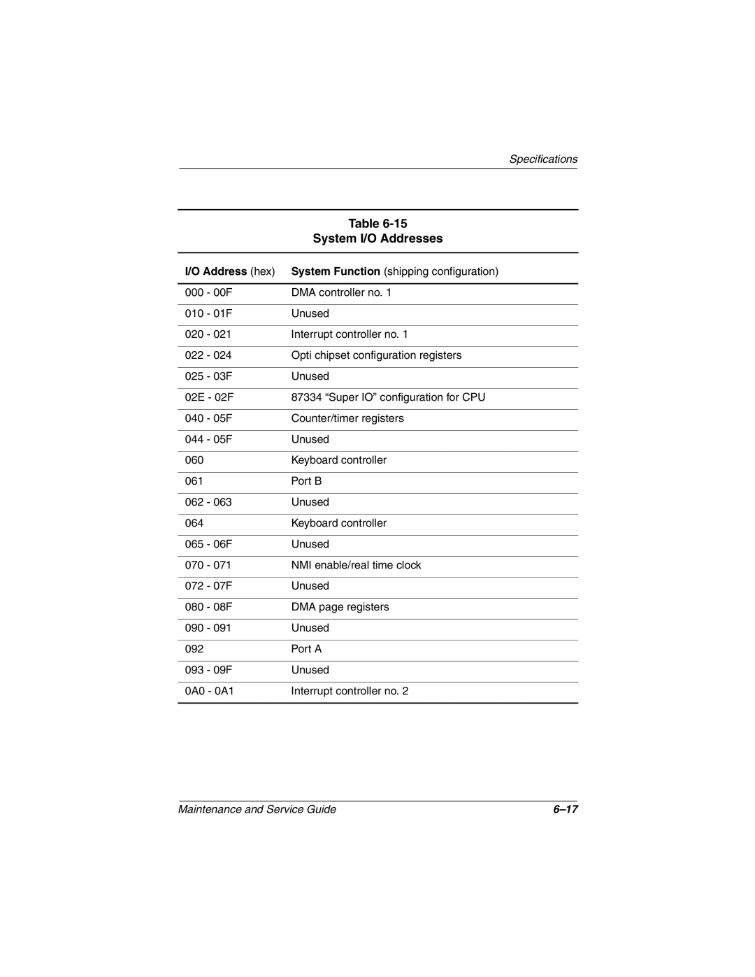 Compaq N1000 manual System I/O Addresses 