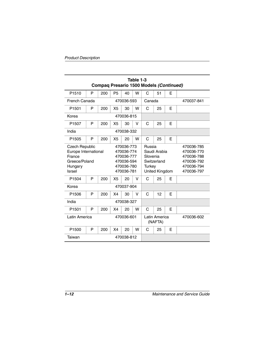 Compaq N1000 manual 470036-785 