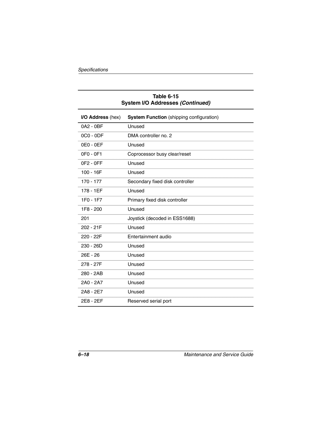 Compaq N1000 manual 16F Unused 