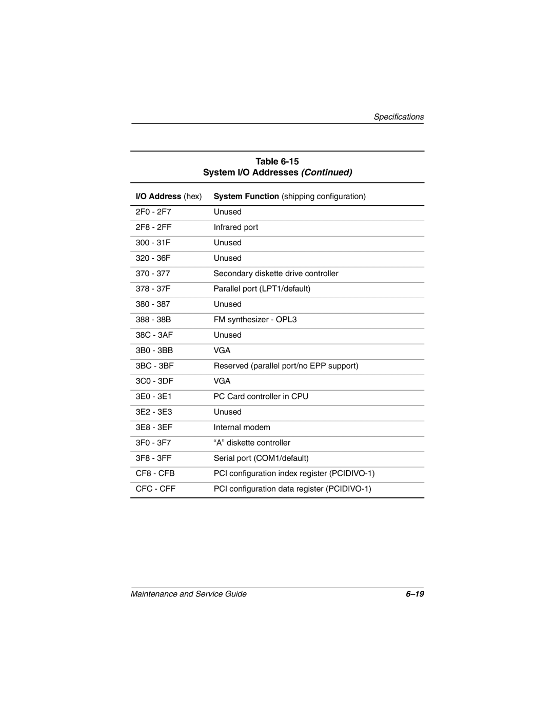 Compaq N1000 manual Vga 