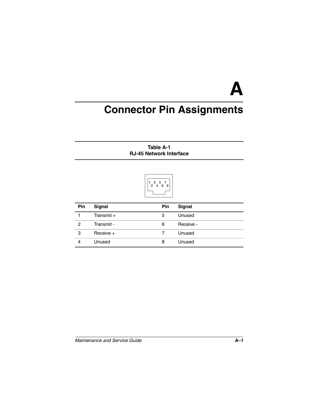 Compaq N1000 manual Table A-1 RJ-45 Network Interface, Pin Signal 