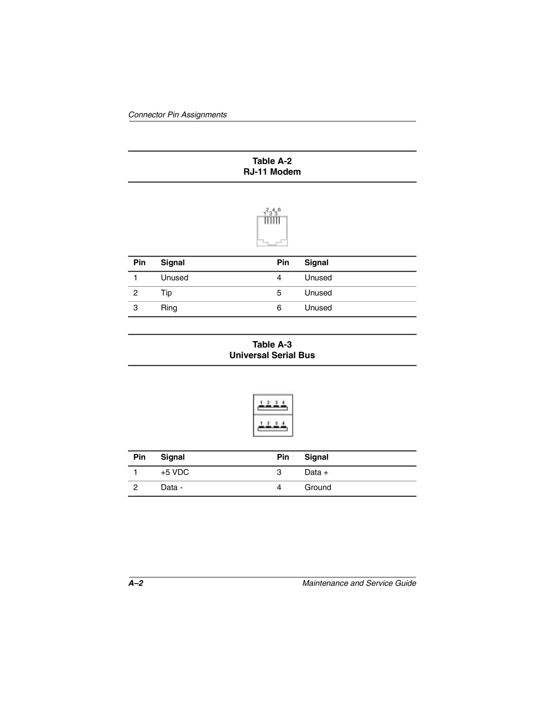 Compaq N1000 manual Table A-2 RJ-11 Modem, Table A-3 Universal Serial Bus 