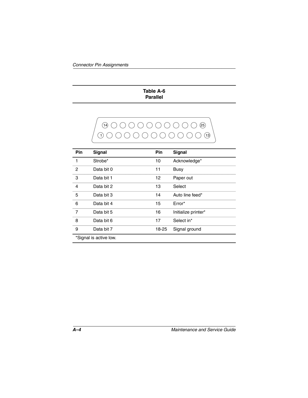 Compaq N1000 manual Table A-6 Parallel 