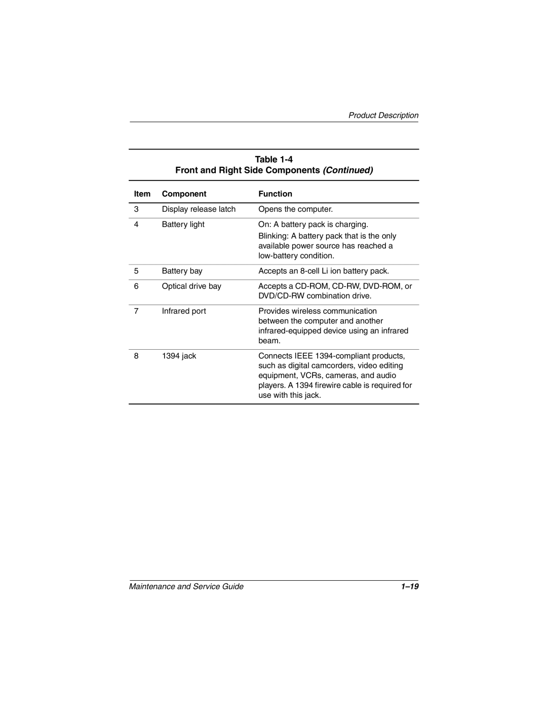 Compaq N1000 manual Front and Right Side Components 