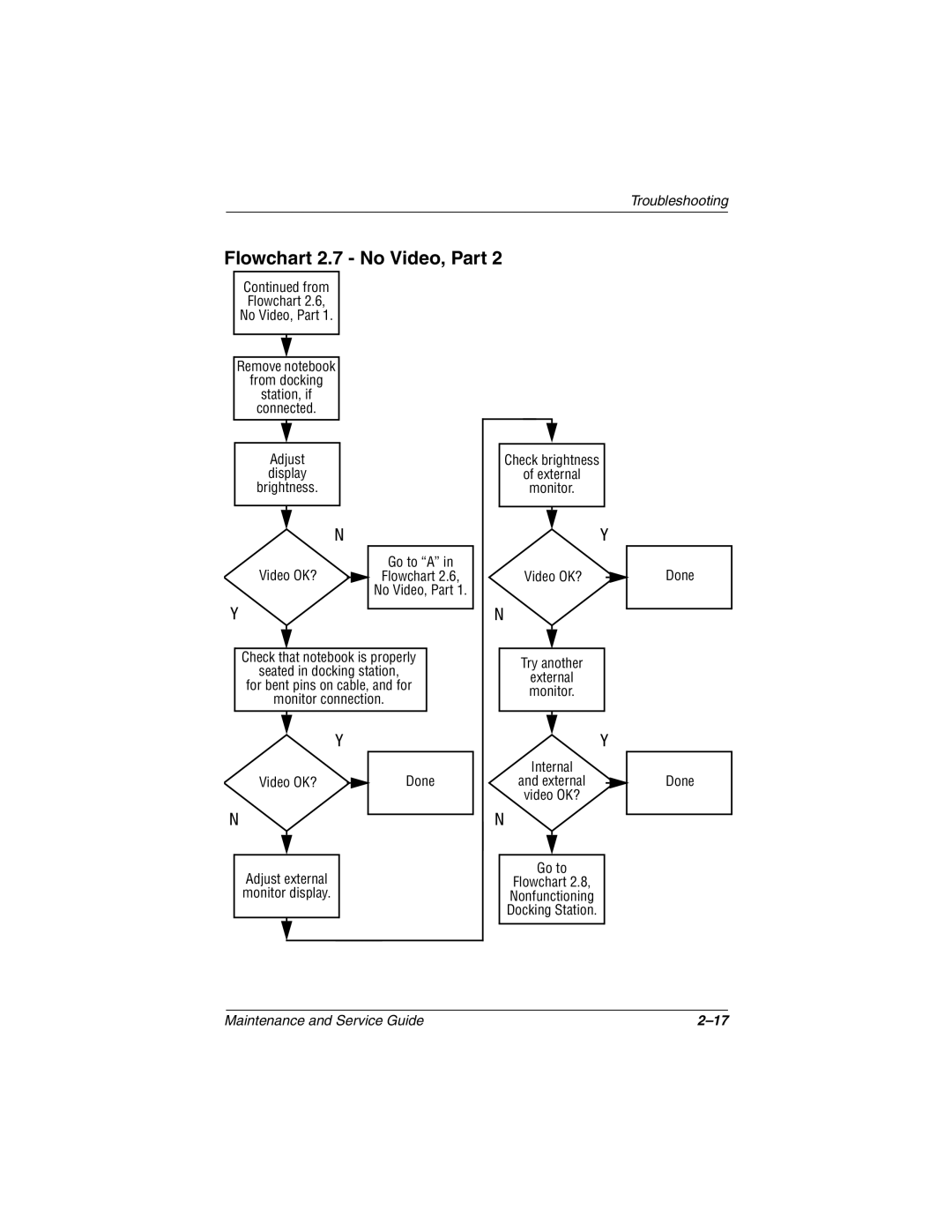 Compaq N1000 manual Flowchart 2.7 No Video, Part, From Flowchart No Video, Part 