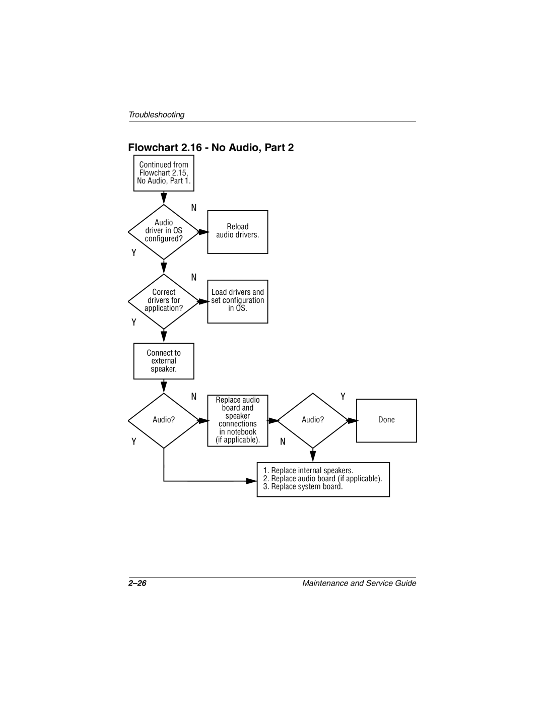 Compaq N1000 manual Flowchart 2.16 No Audio, Part 