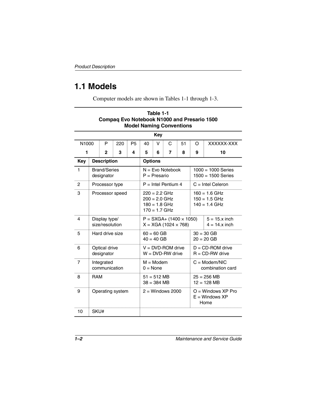 Compaq N1000 manual Models, Key Description Options 