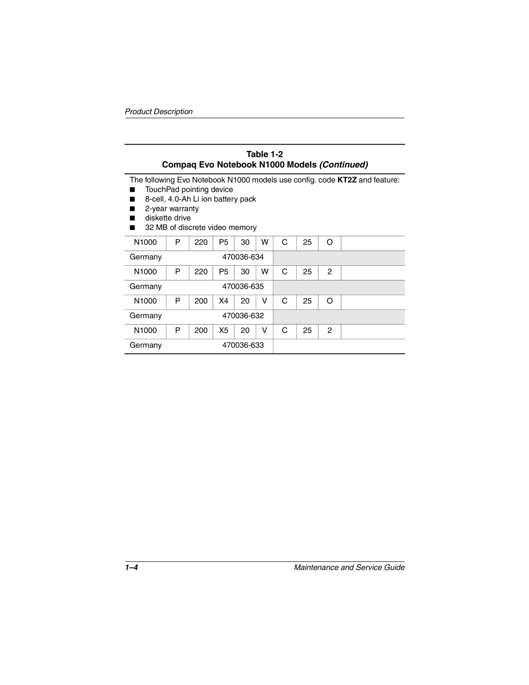 Compaq N1000 manual Germany 470036-635 