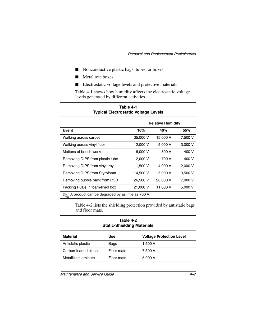 Compaq N1000 manual Typical Electrostatic Voltage Levels, Static-Shielding Materials, Relative Humidity Event 10% 40% 55% 