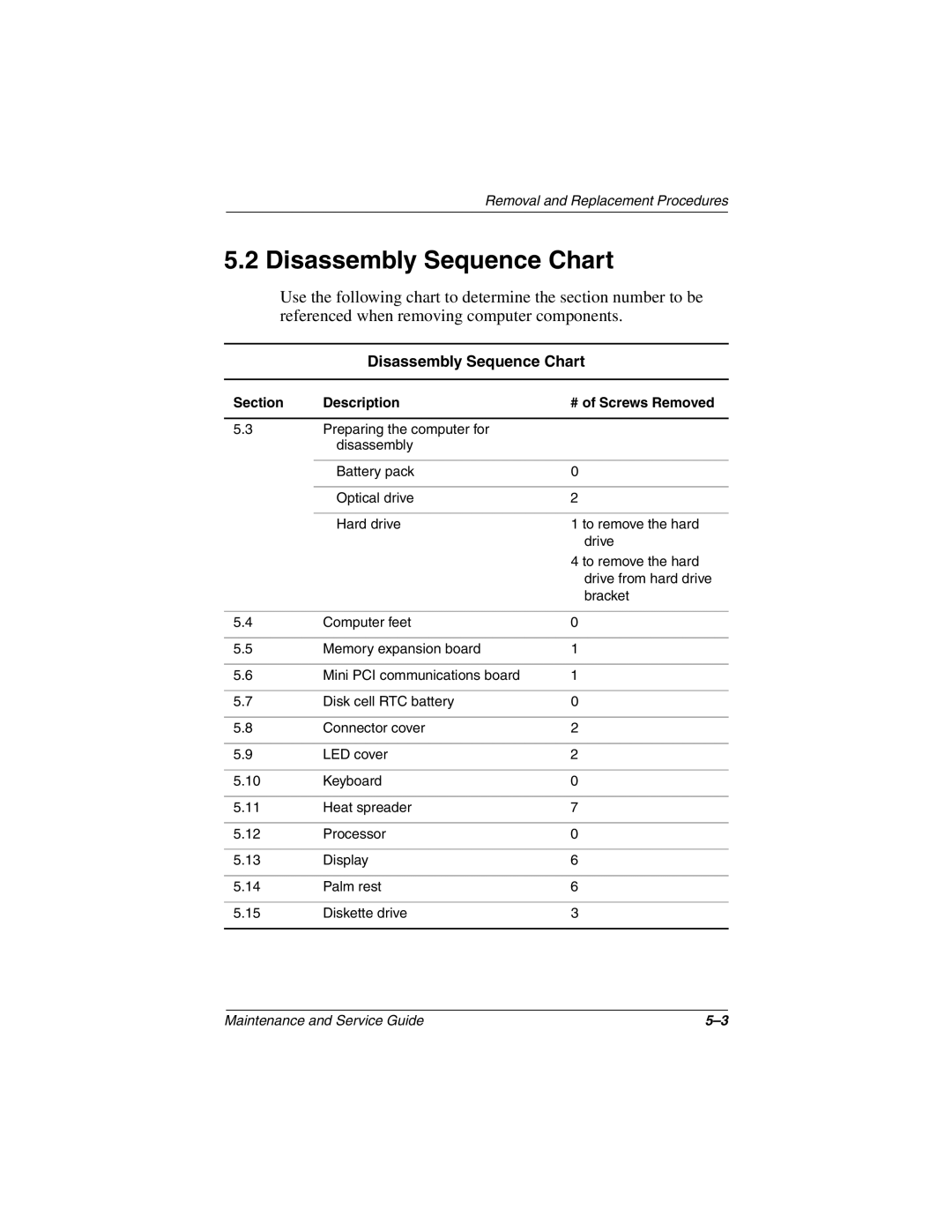 Compaq N1000 manual Disassembly Sequence Chart, Section Description # of Screws Removed 