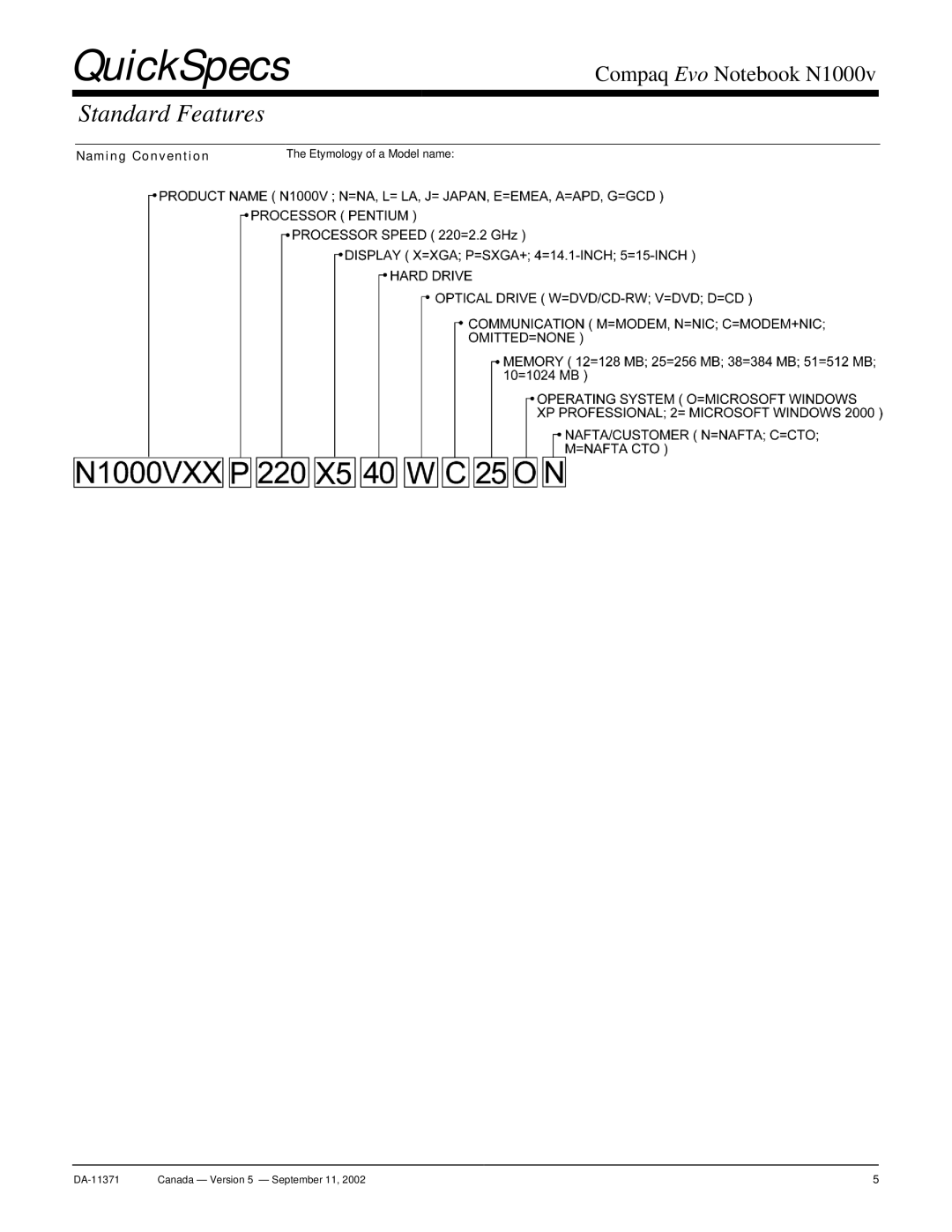 Compaq N1000v warranty Naming Convention Etymology of a Model name 