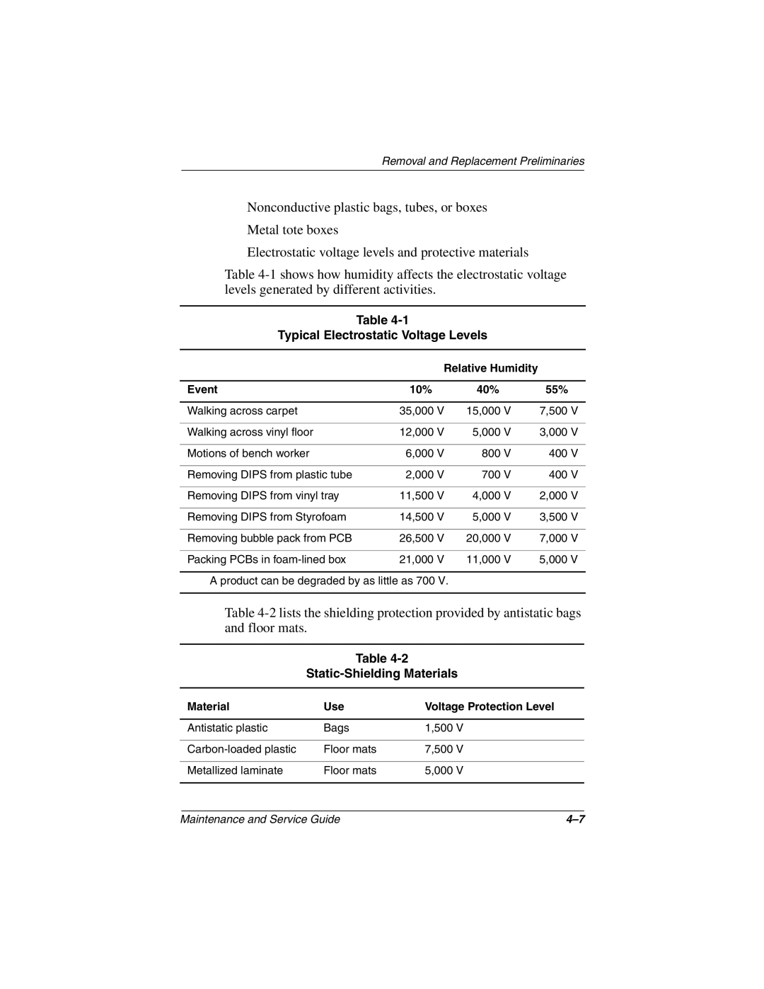 Compaq N1020V, 1500 Typical Electrostatic Voltage Levels, Static-Shielding Materials, Relative Humidity Event 10% 40% 55% 