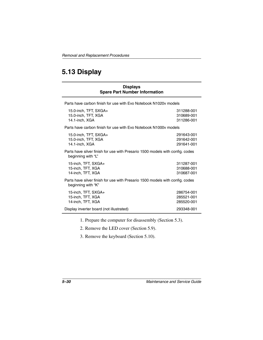 Compaq N1020V, 1500 manual Displays Spare Part Number Information 