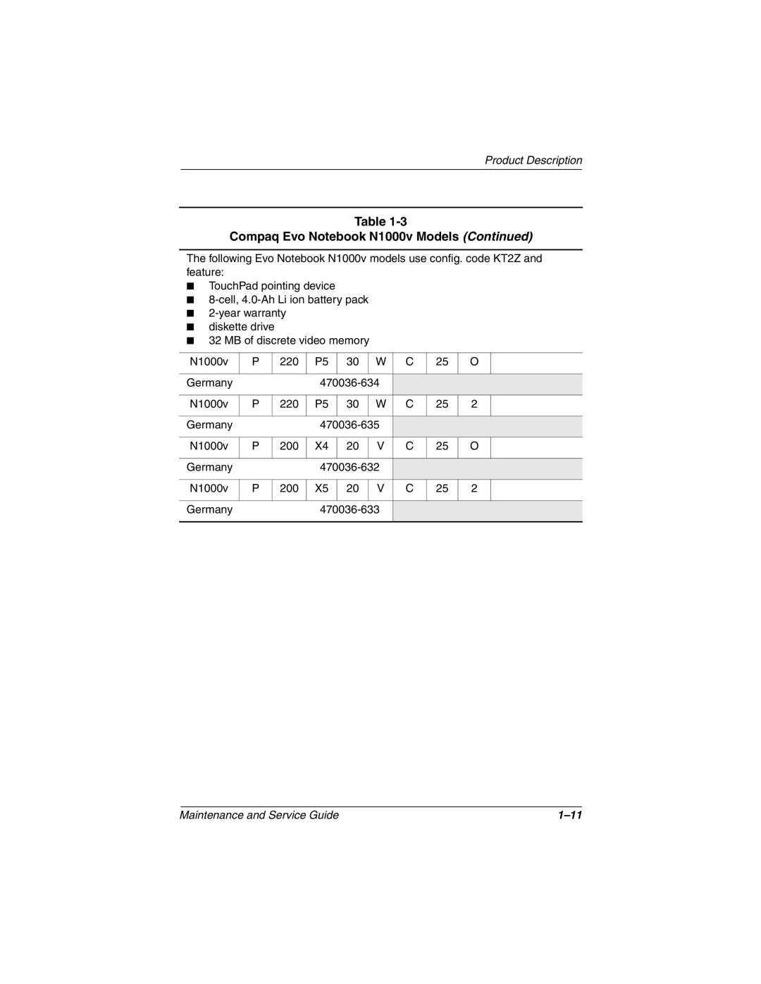 Compaq N1020V, 1500 manual Germany 470036-635 