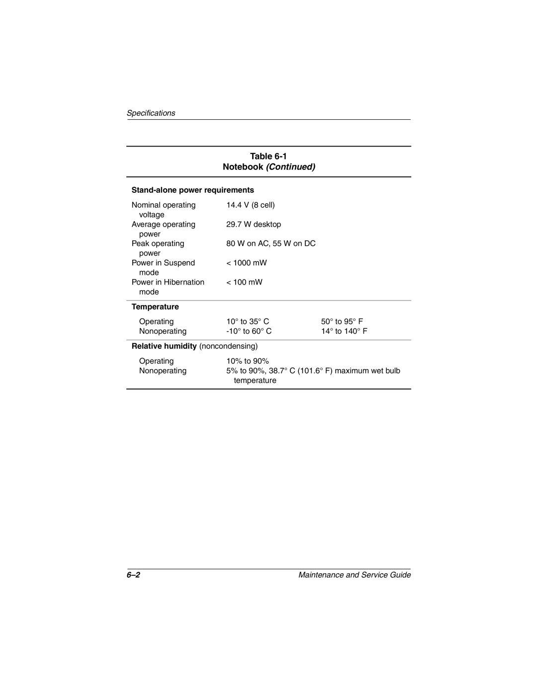 Compaq 1500, N1020V manual Stand-alone power requirements, Temperature, Relative humidity noncondensing 