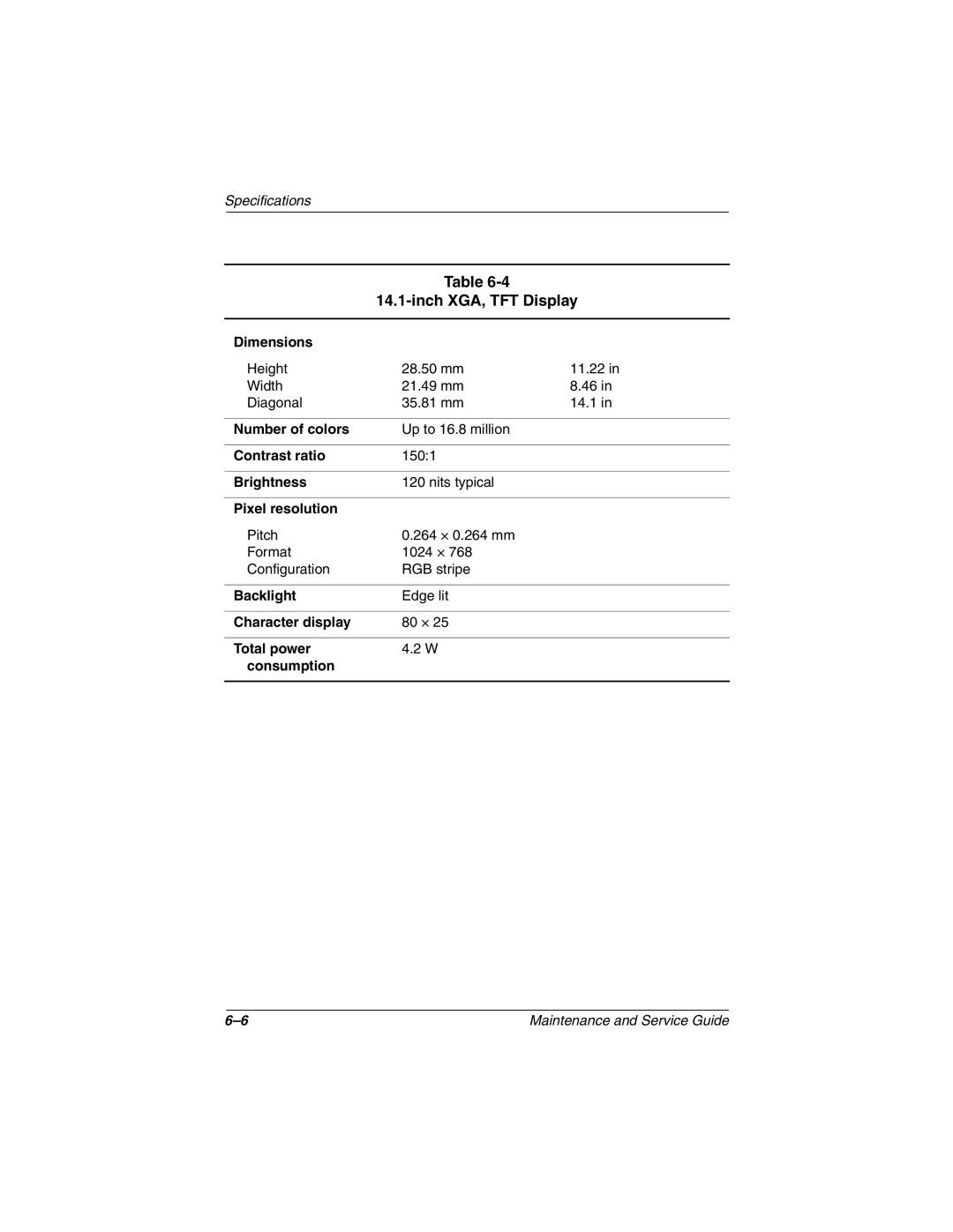 Compaq 1500, N1020V manual Total power Consumption 