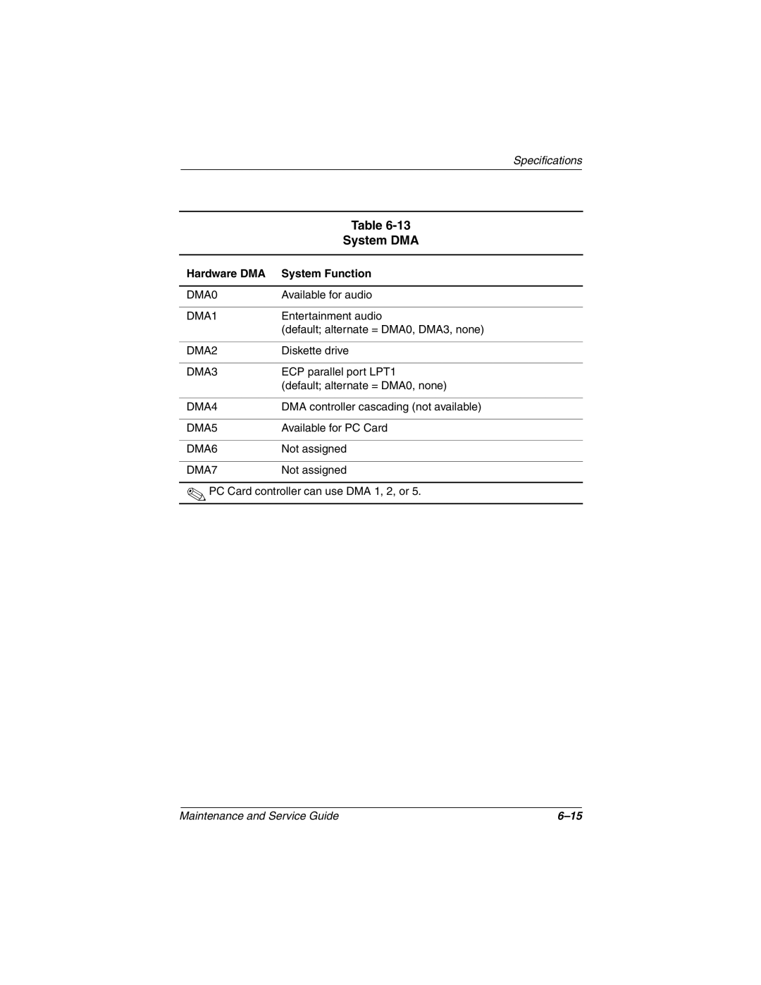 Compaq N1020V, 1500 manual System DMA, Hardware DMA System Function 