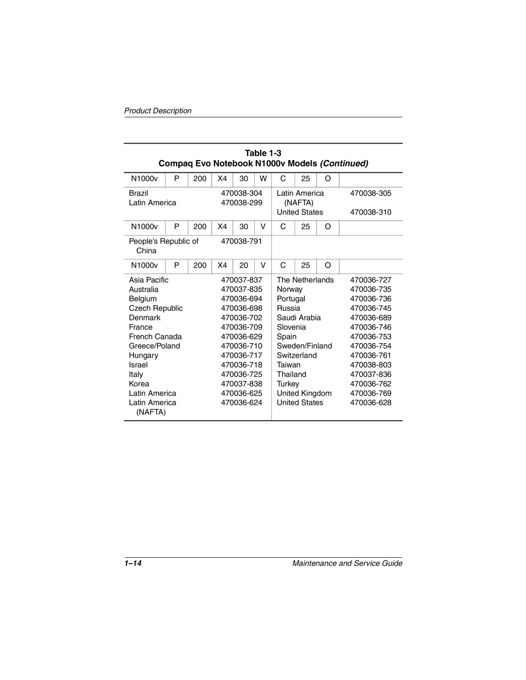 Compaq 1500, N1020V manual N1000v 200 Brazil 470038-304 