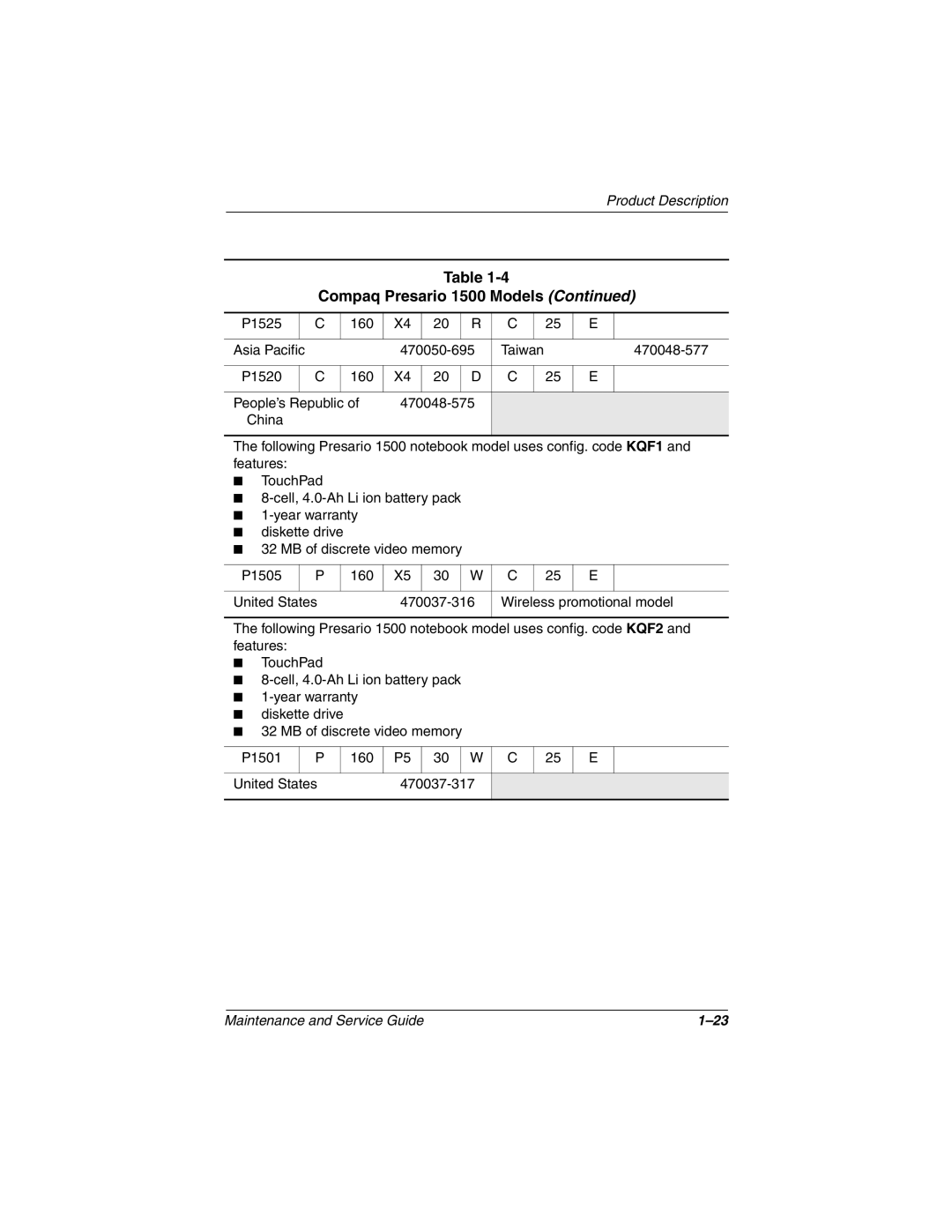 Compaq N1020V, 1500 manual P1525 160 Asia Pacific 470050-695 