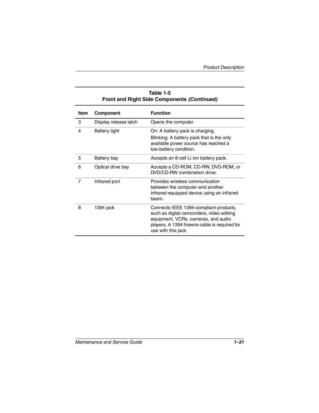 Compaq N1020V, 1500 manual Front and Right Side Components 