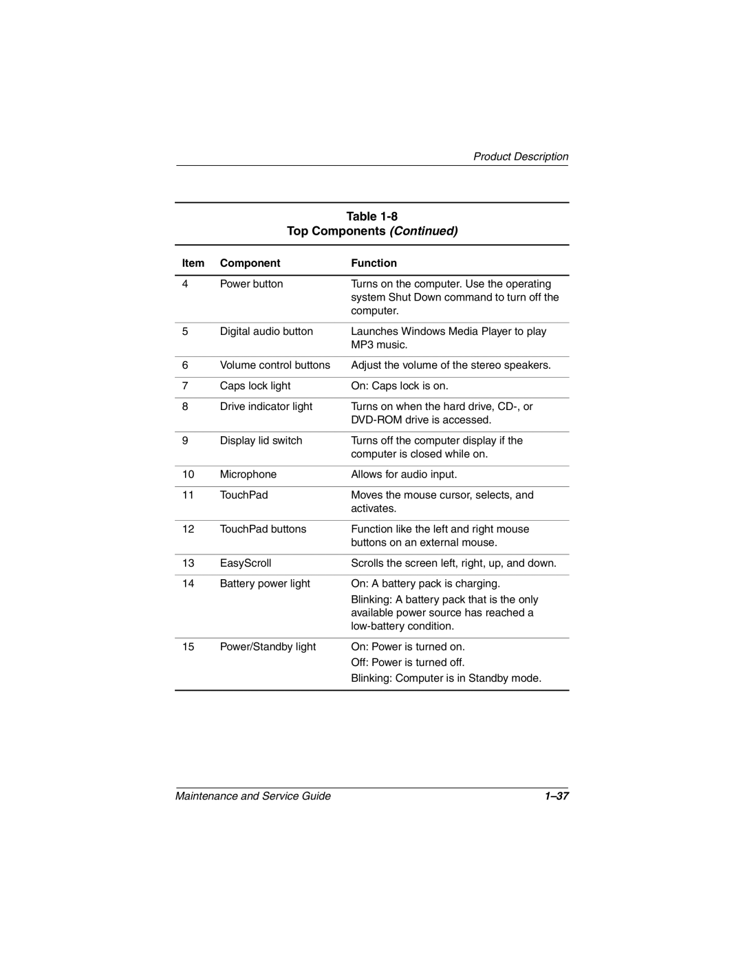 Compaq N1020V, 1500 manual Top Components 