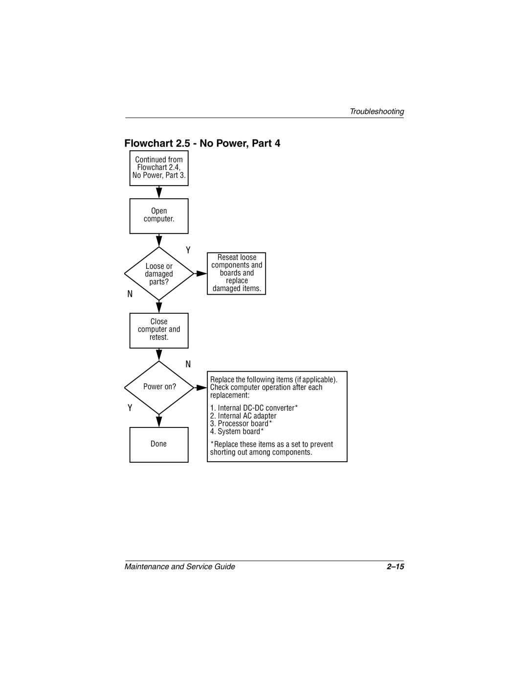 Compaq N1020V, 1500 manual Flowchart 2.5 No Power, Part 