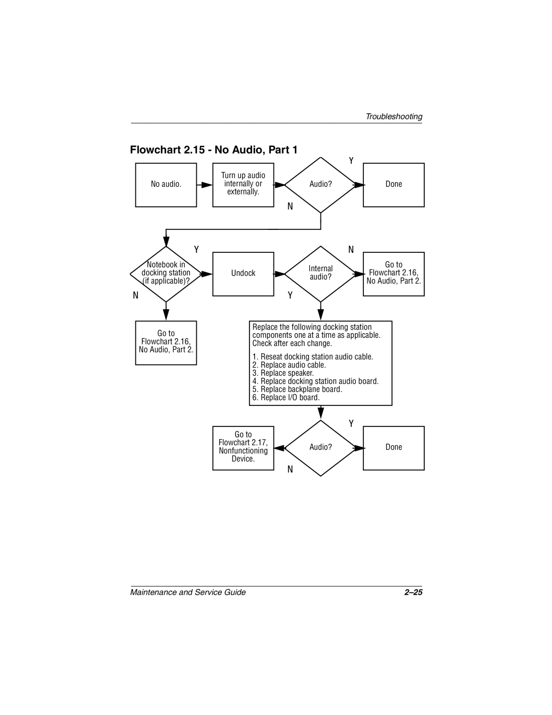 Compaq N1020V, 1500 manual Flowchart 2.15 No Audio, Part, Undock 