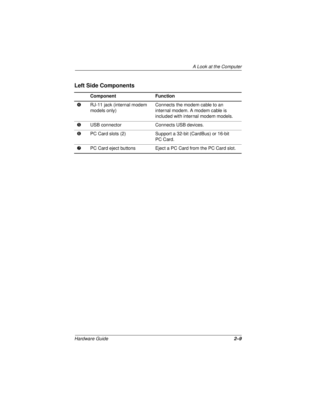 Compaq N150 Series manual ComponentFunction 