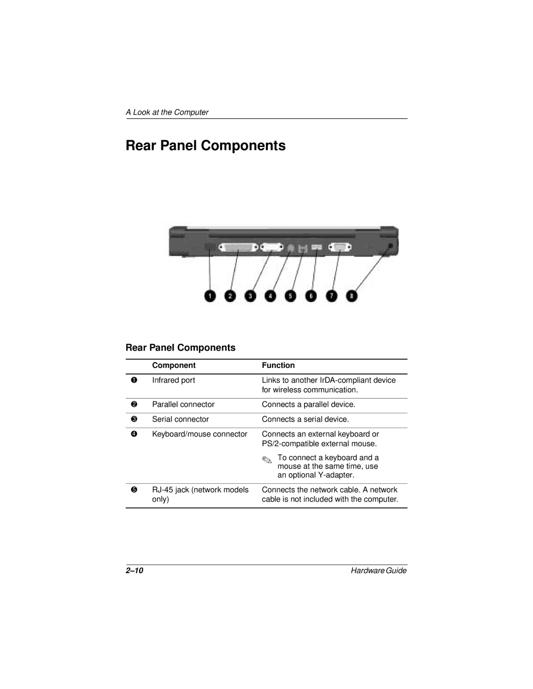 Compaq N150 Series manual Rear Panel Components 