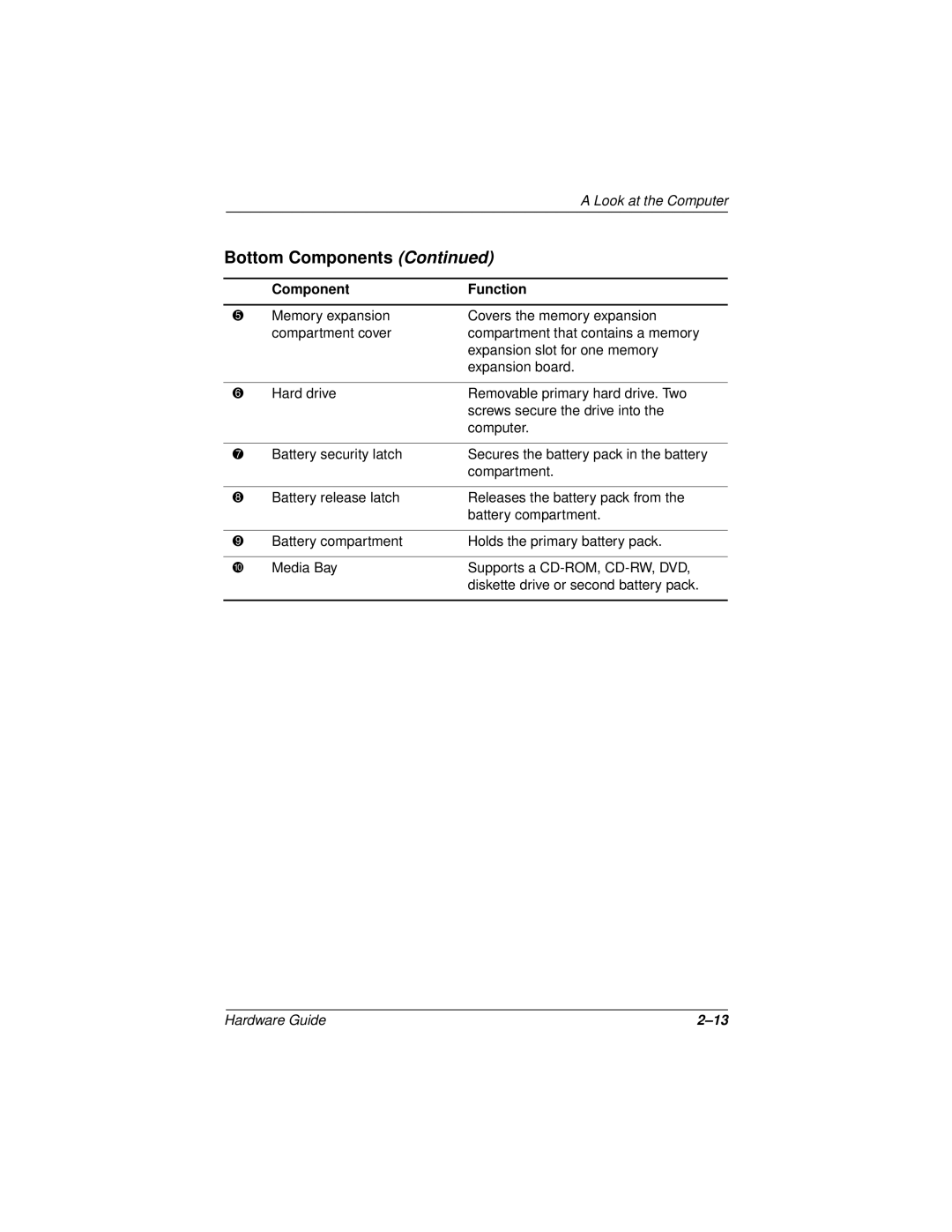 Compaq N150 Series manual Bottom Components 