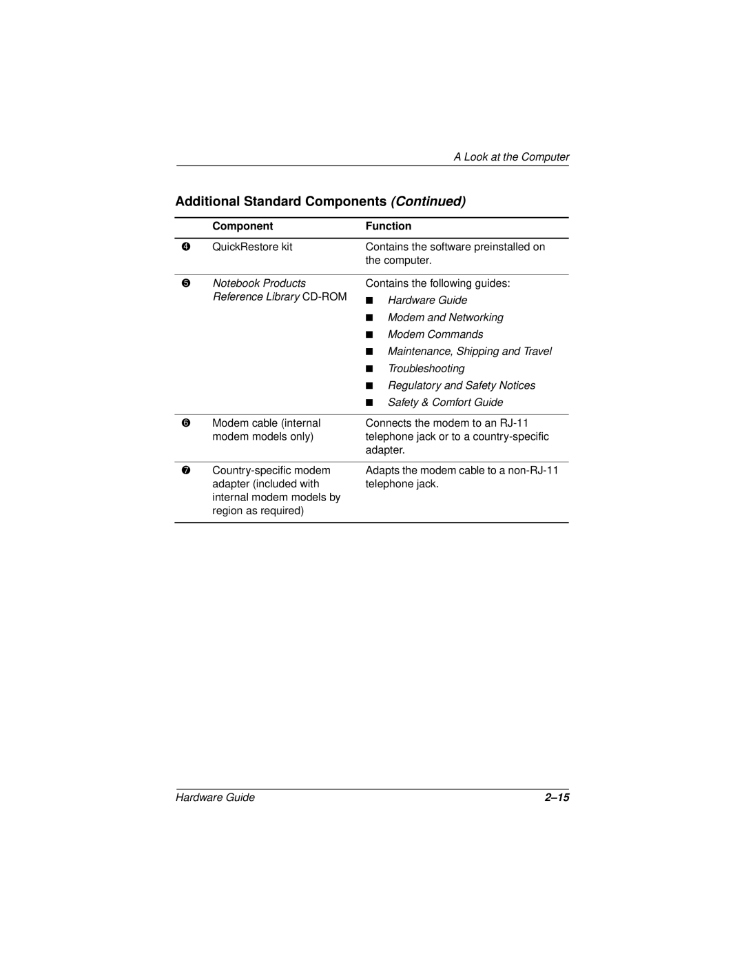 Compaq N150 Series manual Additional Standard Components 