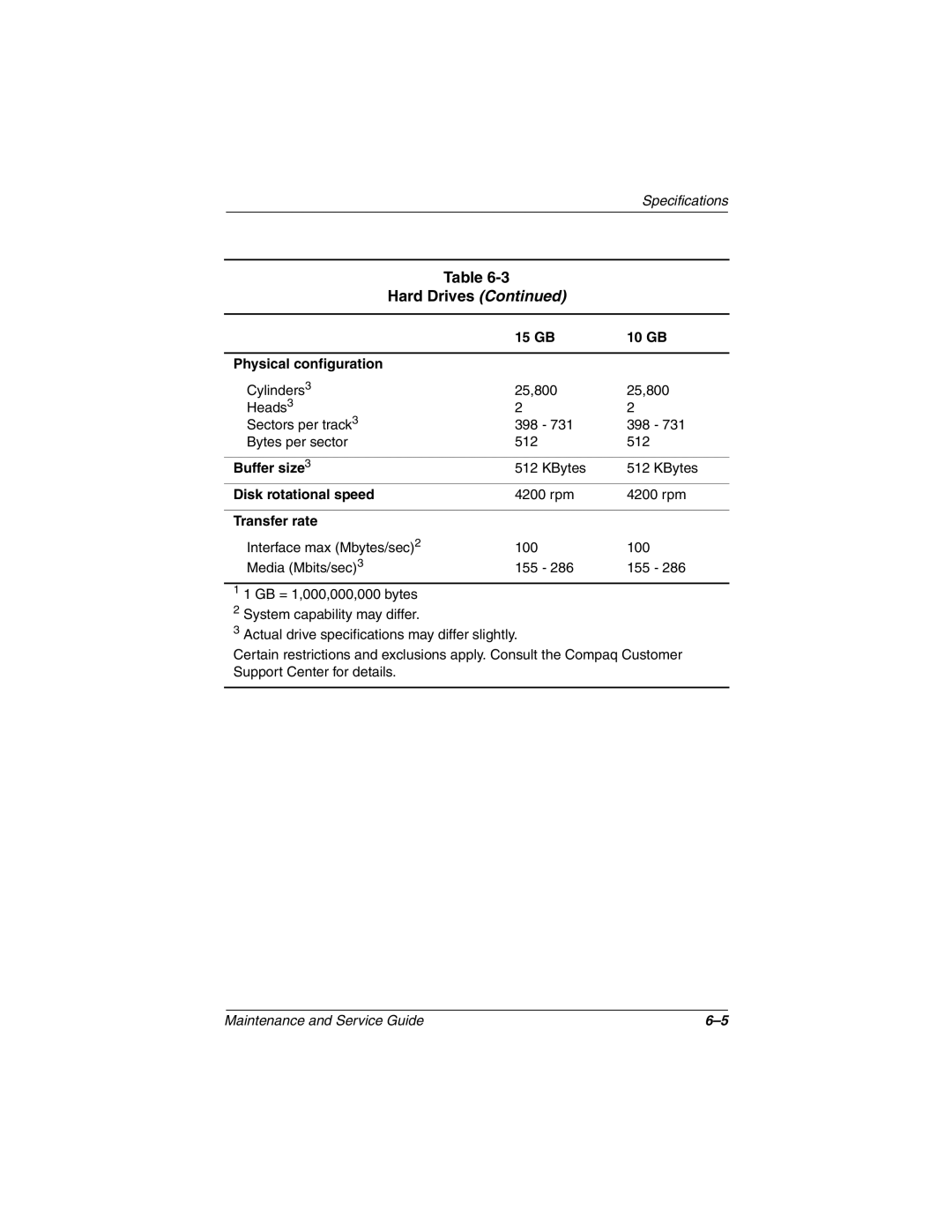Compaq N150 manual 15 GB 10 GB Physical configuration, Buffer size3, Disk rotational speed, Transfer rate 
